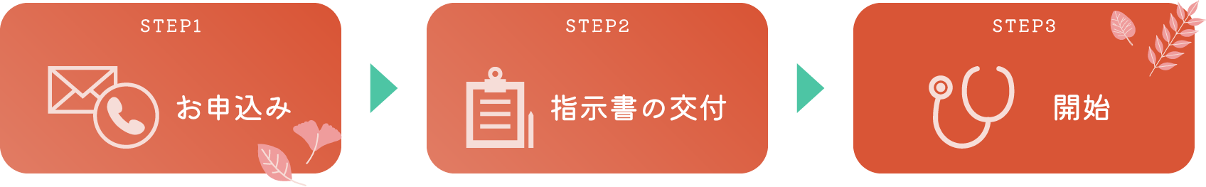 Step1お申込み、Step2指示書の交付、Step3診療開始